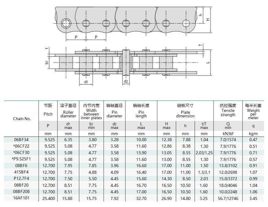 αντι-κάμψη αλυσίδα για συρόμενο παράθυρο τεχνικό τραπέζι