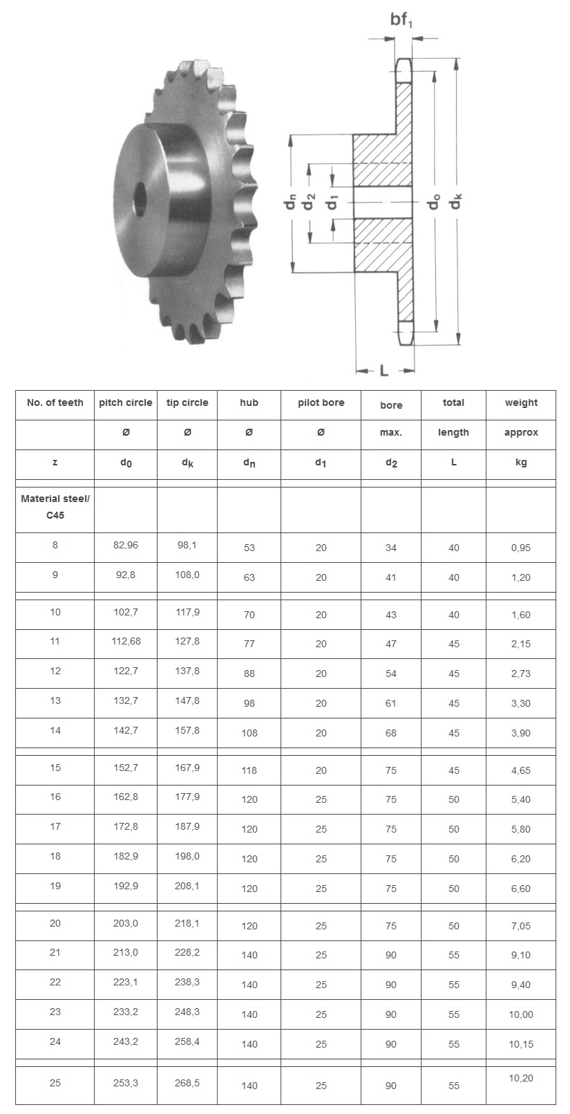 asa sprocket 100B-1 τεχνικός πίνακας