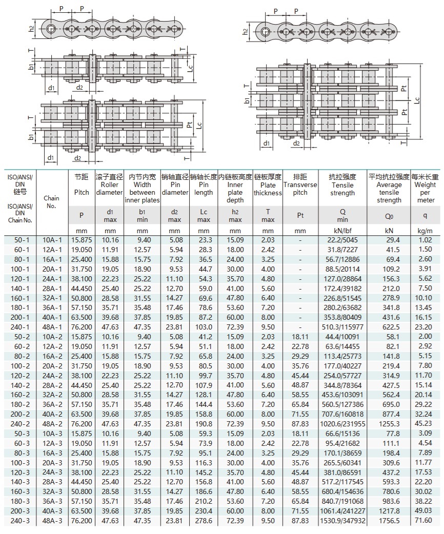 Τεχνικός πίνακας για αλυσίδα ακριβείας με μικρά βήματα τύπου κοττερ πιν της σειράς A