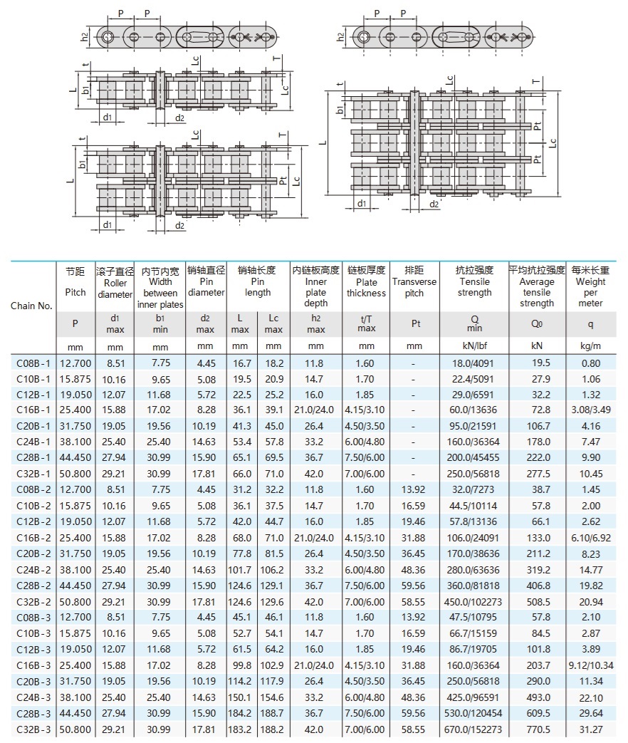 Αλυσίδα με κυλίνδρους σειράς B με ευθείες πλευρικές πλάκες τεχνικός πίνακας