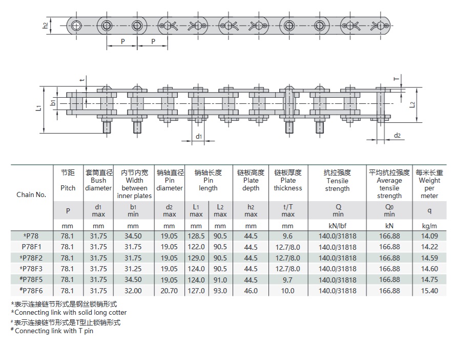 τεχνικός πίνακας αλυσίδας πλυντηρίου άνθρακα