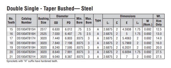 τροχοί διπλής πλάκας με κωνικό κλείδωμα DS100A-2 τεχνικός πίνακας