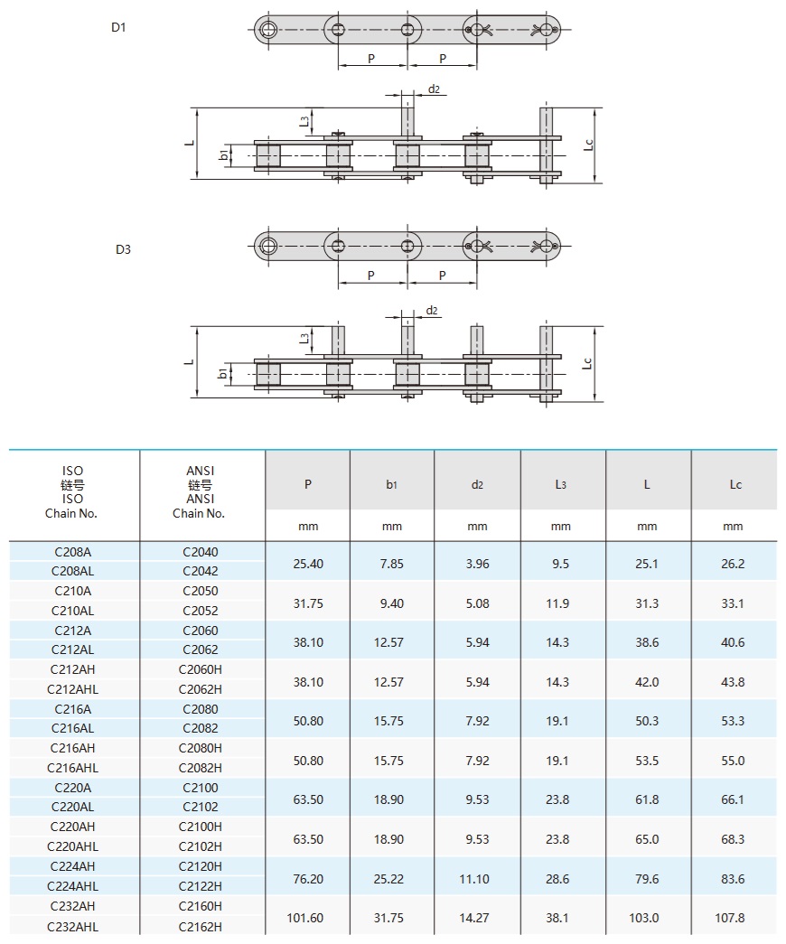 αλυσίδες μεταφοράς διπλού βήματος με εκτεταμένους πείρους τεχνικός πίνακας