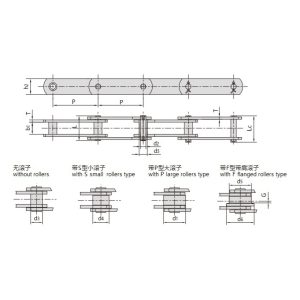 Αλυσίδα μεταφοράς σειράς FV