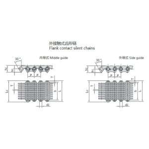 αντεστραμμένη αλυσίδα δοντιών