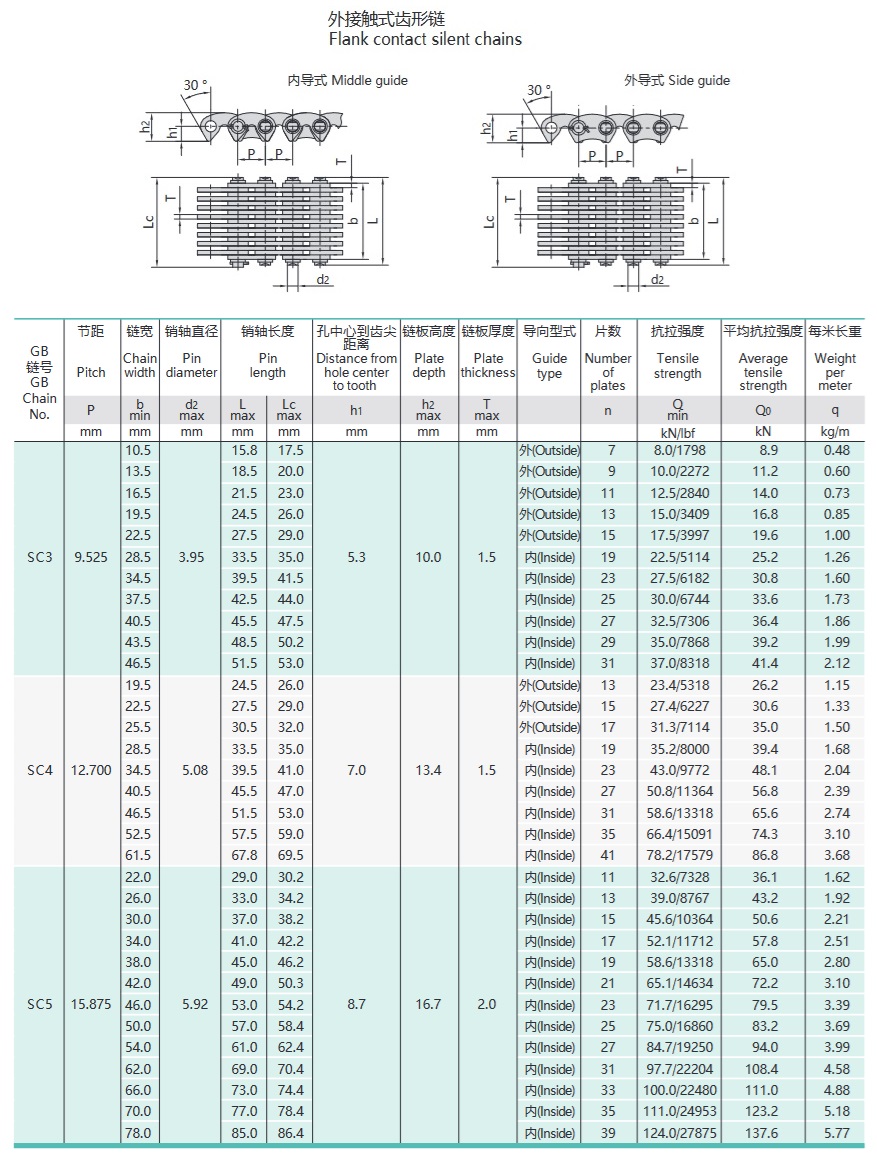 τεχνικός πίνακας αλυσίδας με ανεστραμμένα δόντια
