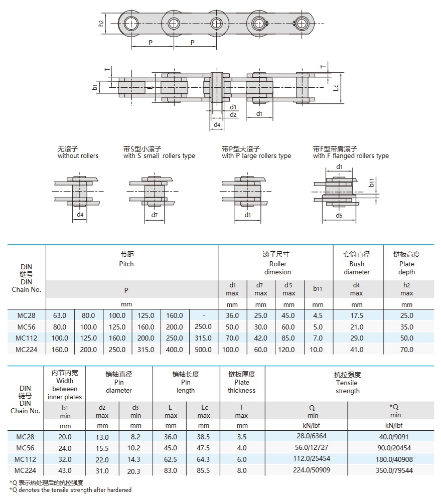 Κατηγορία μεταφορικών αλυσίδων με κοίλους πείρους σειράς mc