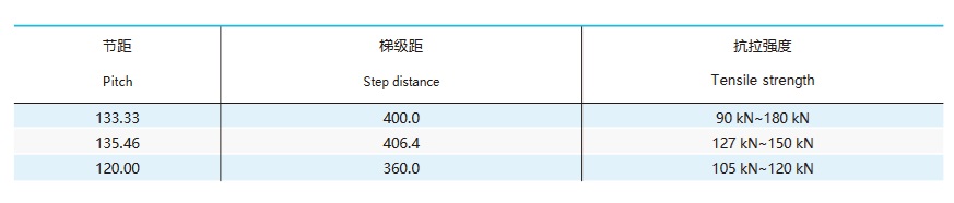 τεχνικός πίνακας αλυσίδας παλετών κινούμενου διαδρόμου