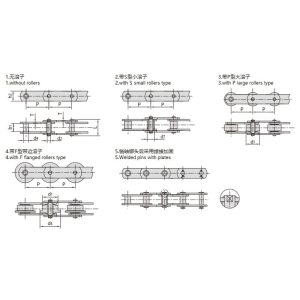 μετρική αλυσίδα μεταφοράς