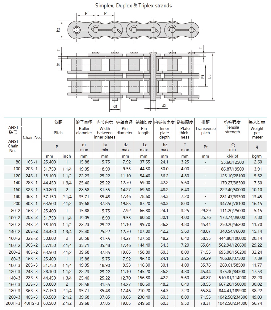 τεχνικός πίνακας αλυσίδας πετρελαϊκού πεδίου