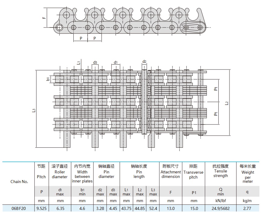 ροδέλα αλυσίδα για κλωστοϋφαντουργικά μηχανήματα τεχνικός πίνακας
