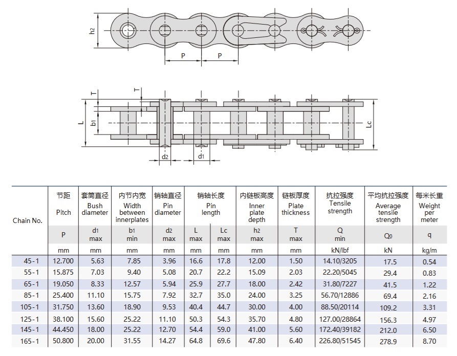 τεχνικός πίνακας αλυσίδων ανύψωσης χωρίς ροδάκια