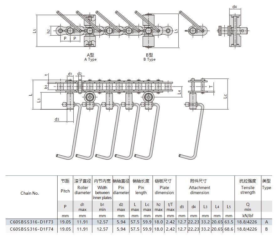τεχνικός πίνακας αλυσίδας μεταφοράς γραμμής παραγωγής λουκάνικων