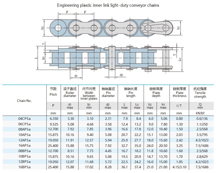 τεχνικός πίνακας πλαστικής αλυσίδας με μικρά βήματα