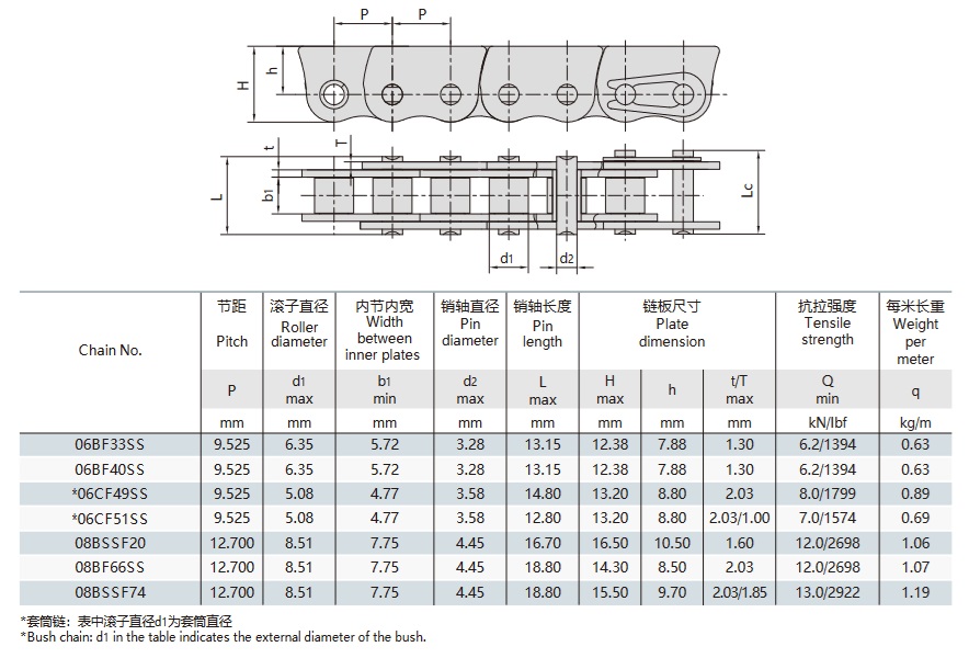 αλυσίδες από ανοξείδωτο χάλυβα κατά της πλευρικής κάμψης για τεχνικό τραπέζι με συρόμενο παράθυρο