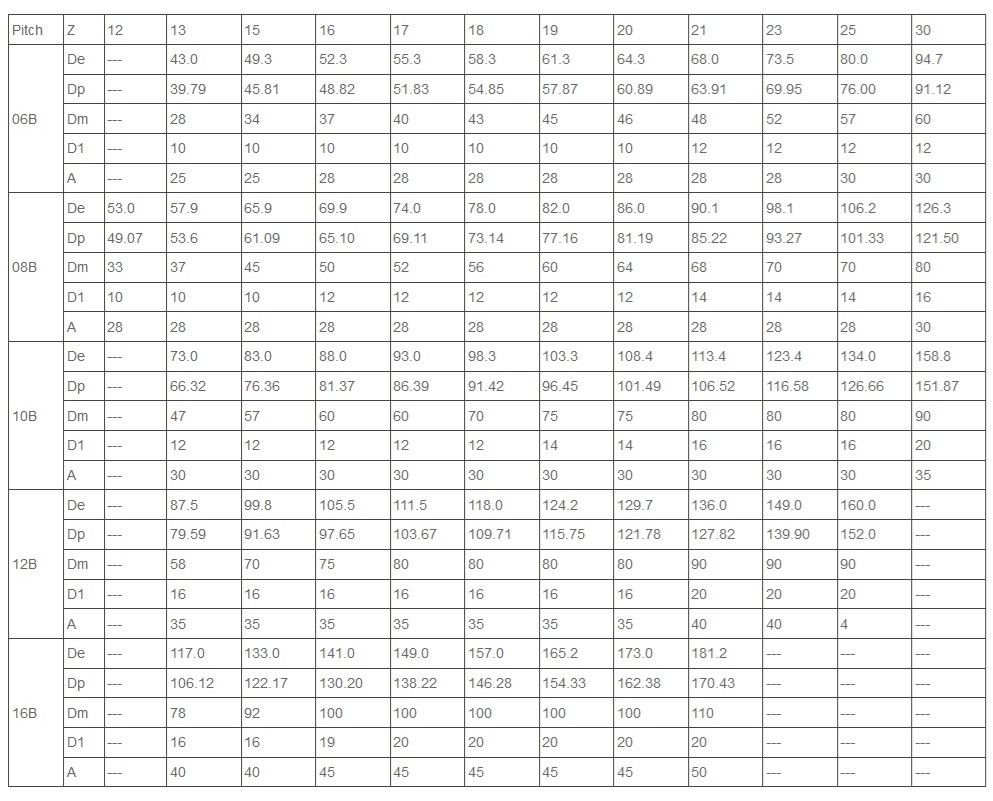ατσάλινο γρανάζι 06B 08B τεχνικός πίνακας