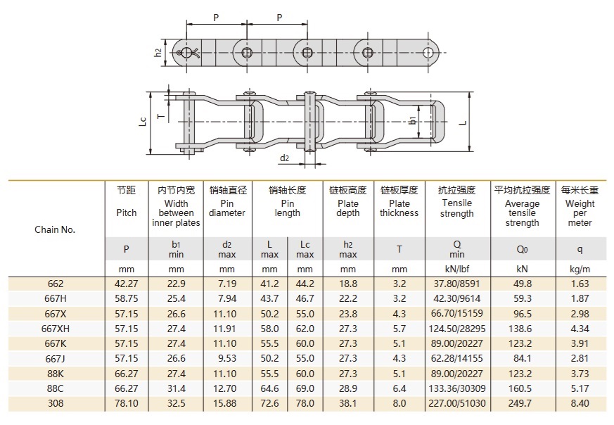 τεχνικός πίνακας αλυσίδας με ατσάλινους πείρους