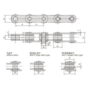Αλυσίδα μεταφοράς με κοίλο πείρο σειράς zc