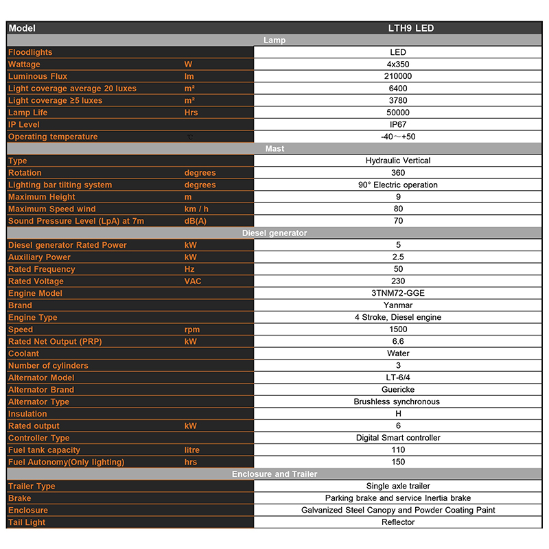 Υδραυλικός κινητός πύργος φωτισμού ντίζελ Τεχνικές παράμετροι